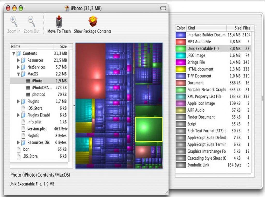 Disk Inventory X come liberare spazio su Mac, rimuovendo file inutili