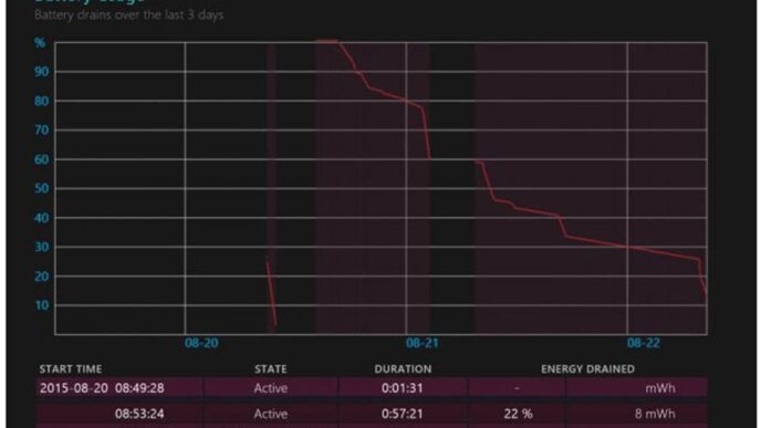 report batteria Windows 10