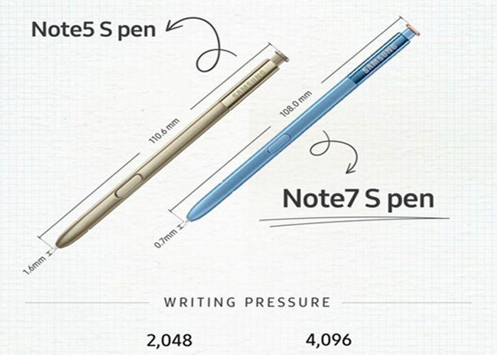 Andiamo a scoprire 10 segreti relativi al pennino S-Pen che caratterizza Samsung Galaxy Note 7