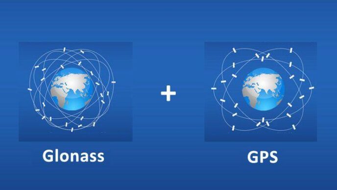 glonass+gps