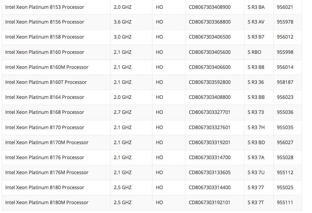 I dettagli dei processori server appartenenti alla famiglia Intel Xeon Platinum