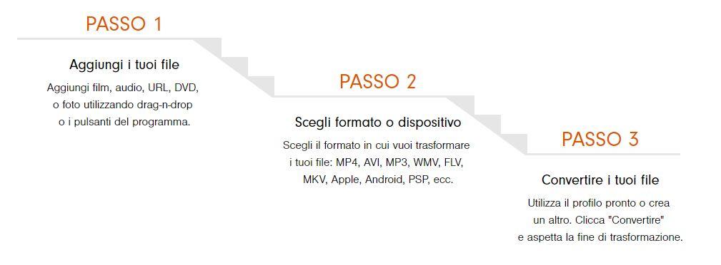 convertire video gratis - passaggi
