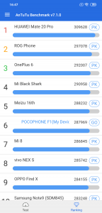 Recensione Pocophone F1 - benchmark classifica