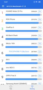 Recensione Pocophone F1 - benchmark classifica