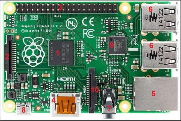 I kit Raspberry Pi per la programmazione