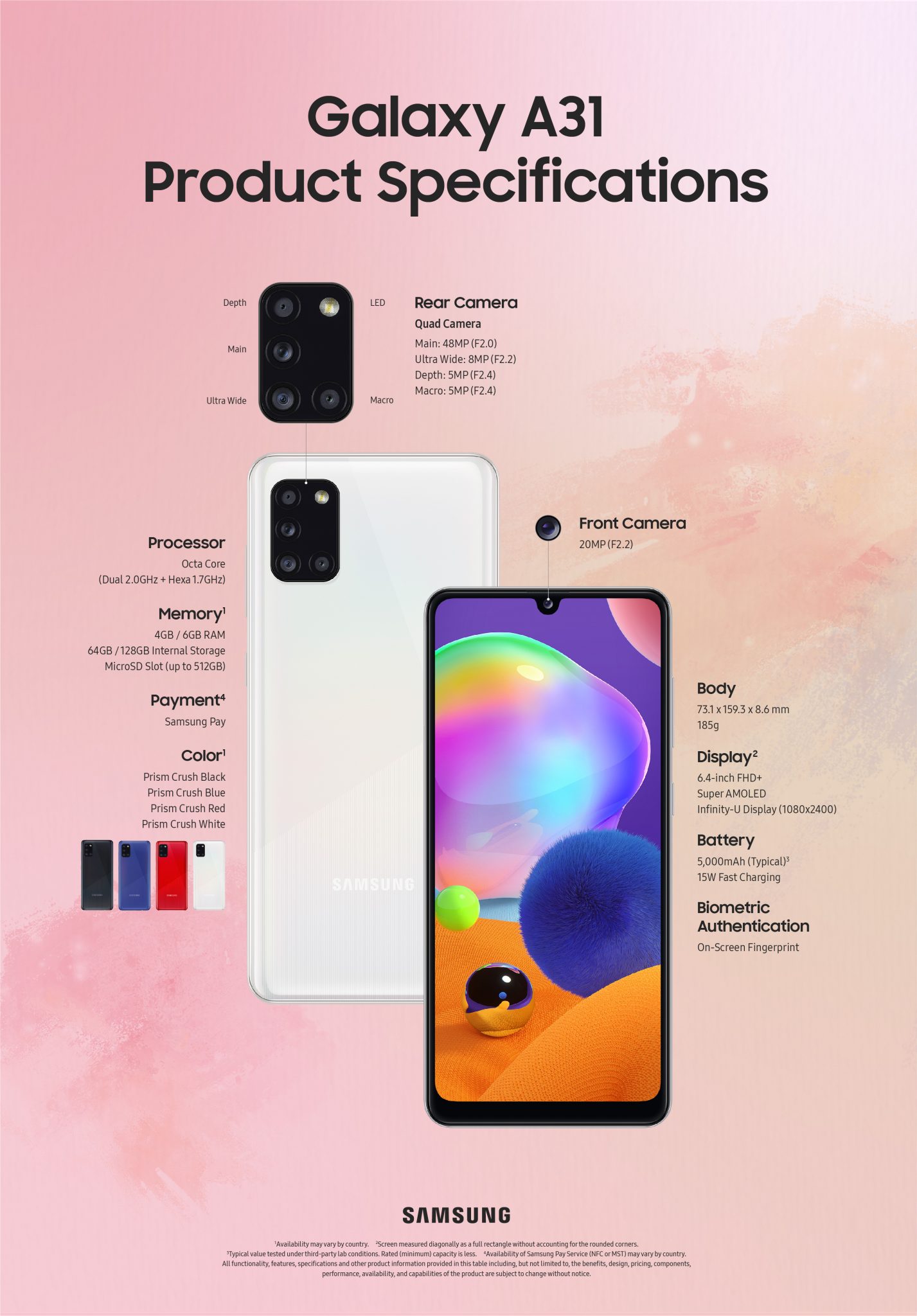 price of samsung a31s