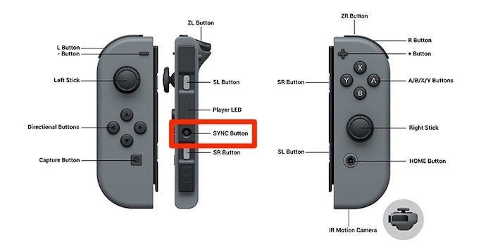 Il pulsante Sync in Joy-Con