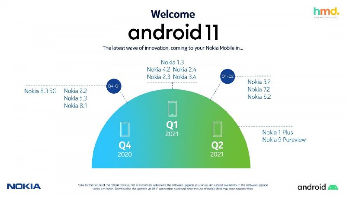 android 11 nokia