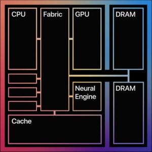 mac chip M1