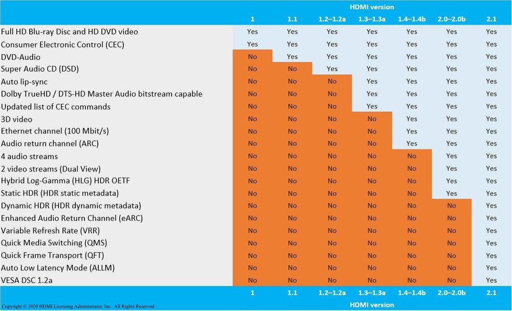 hdmi 2.1