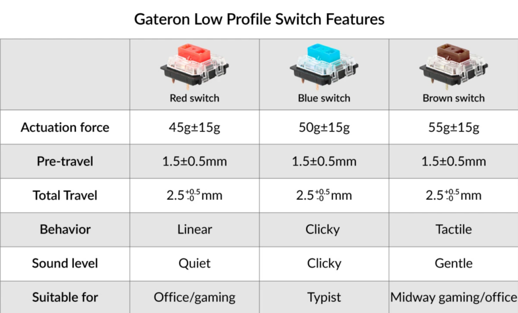 switch gateron low profile - red blue brown