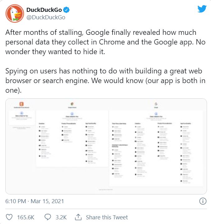 Dati raccolti da Google Chrome