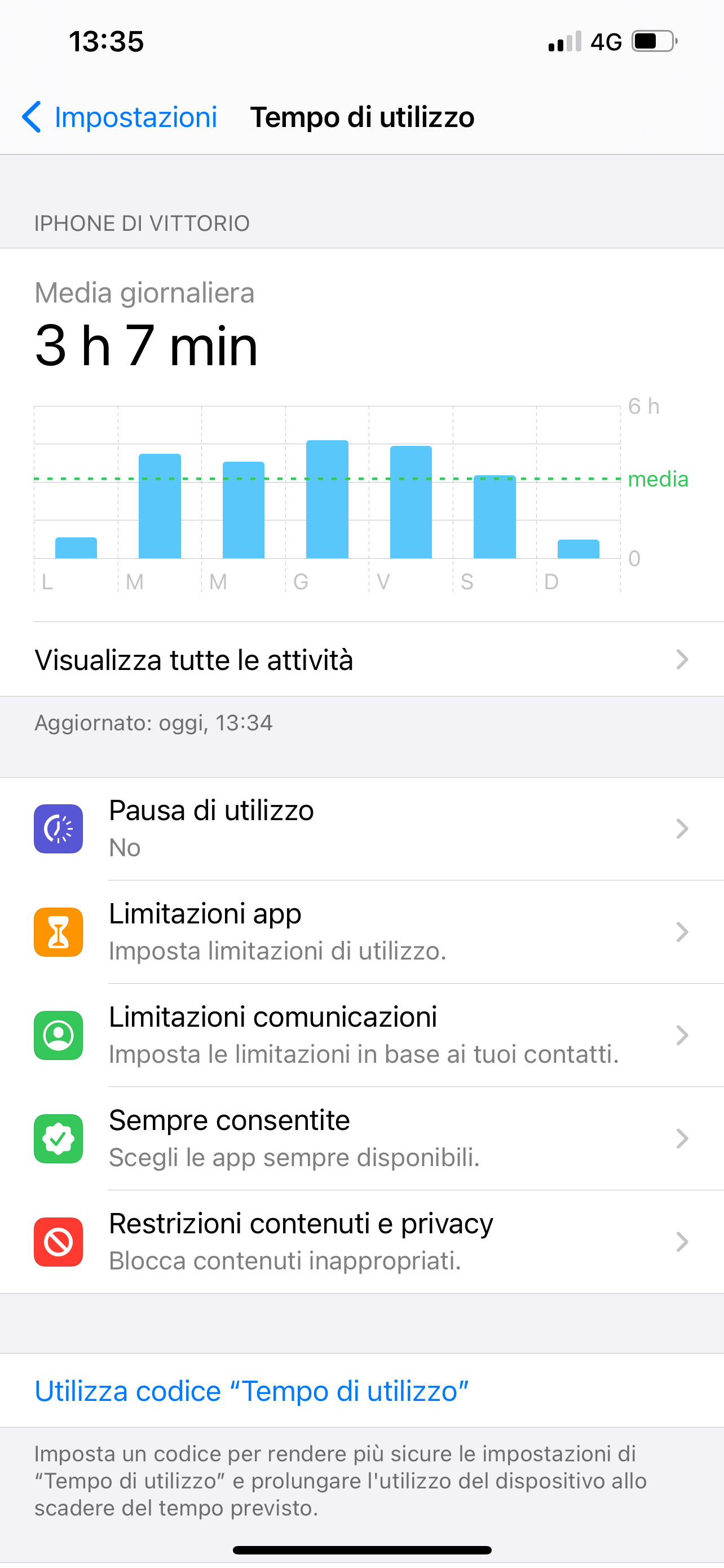Come Vedere Il Tempo Di Utilizzo Delle App