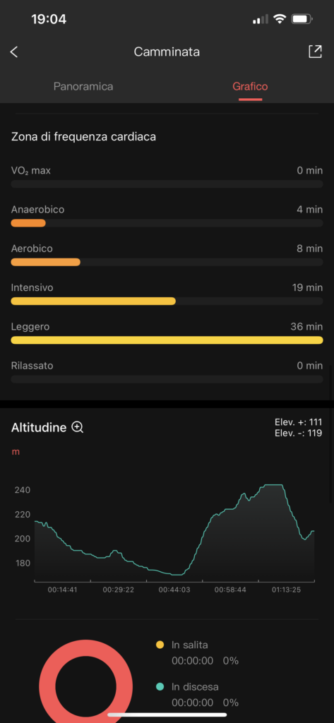 Amazfit T-Rex Pro - app zepp - allenamento dislivelli