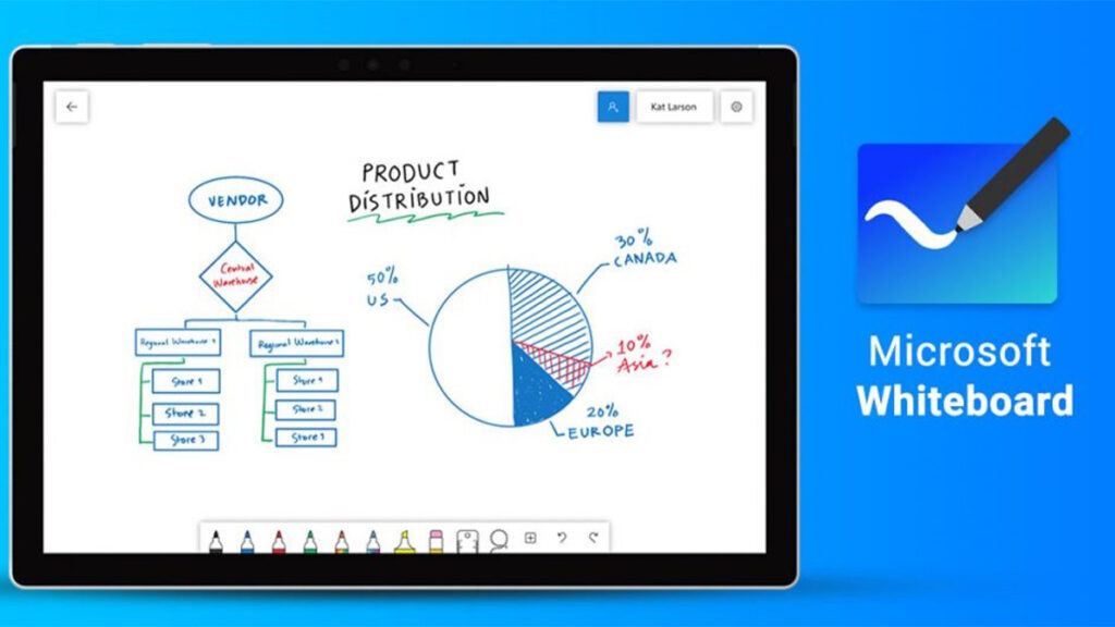 Microsoft Whiteboard su Teams