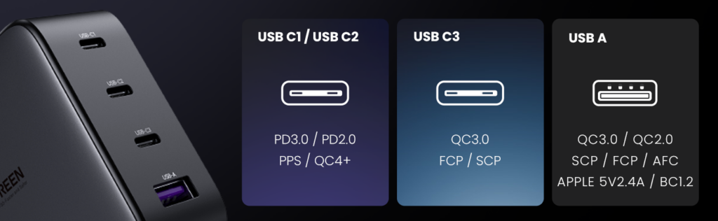 UGREEN 100W Caricatore USB - specifiche porte