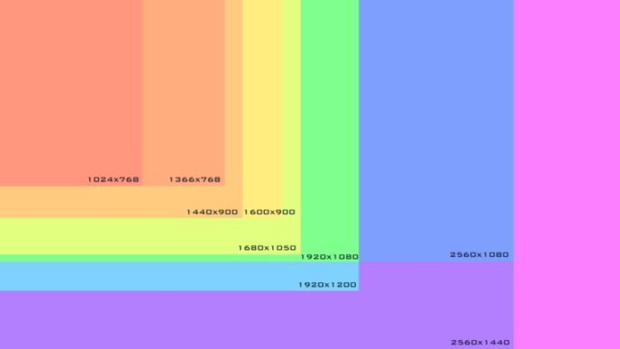 risoluzione monitor ultrawide