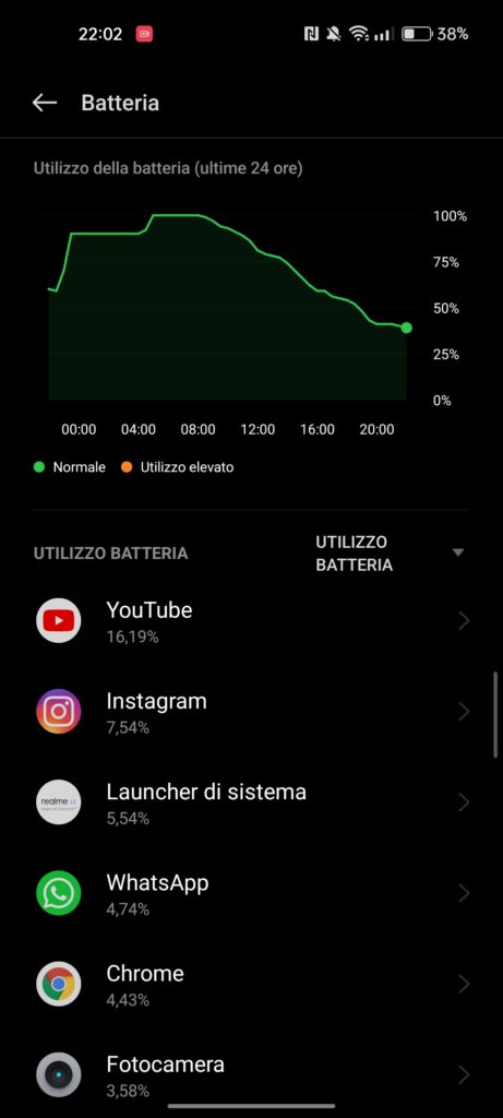 REALME 9 4G - BATTERIA