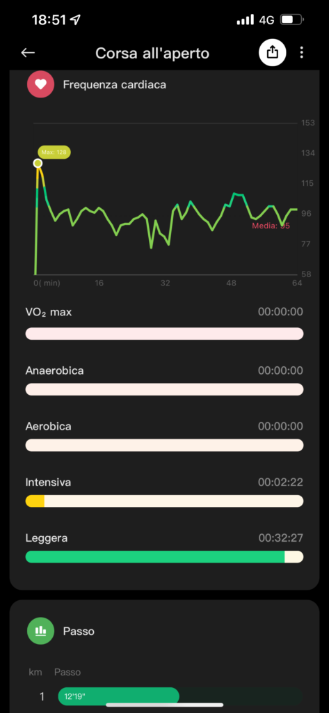 Xiaomi Smart Band 7 - sport - dati camminata 2