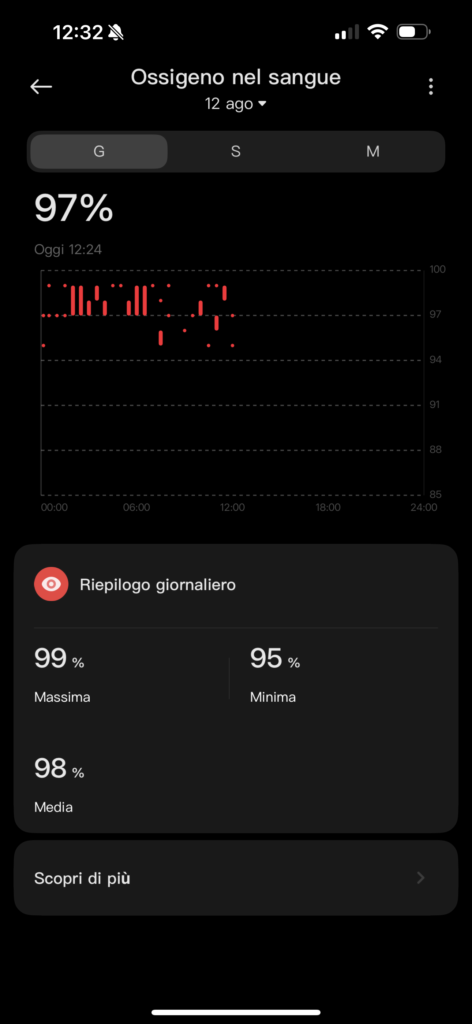xiaomi smart band 10 - screenshot dati giornalieri - ossigenazione del sangue